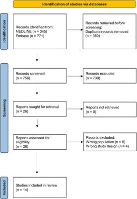 Application of the thrombin generation assay in patients with antiphospholipid syndrome: A systematic review of the literature